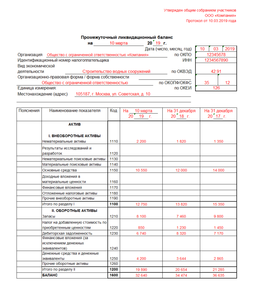 Форма ликвидационного баланса в 2024 году. Образец окончательного ликвидационного баланса 2022. Промежуточный ликвидационный баланс образец заполнения 2021. Окончательный ликвидационный баланс КНД. Ликвидационный баланс при ликвидации ООО образец 2021.